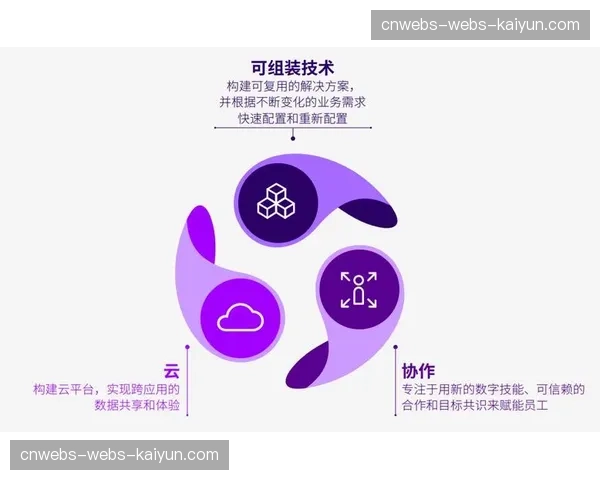 开放标准的互操作性受重视，降低平台锁定与迁移成本