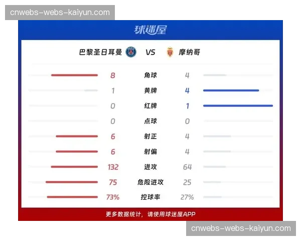 法国联赛杯决赛前瞻：巴黎圣日耳曼对阵摩纳哥