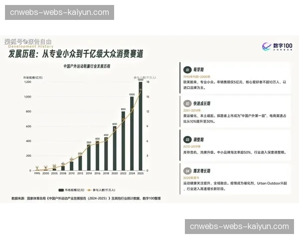 2026年第一季度全球篮球鞋销售额报告：中国品牌市场份额突破30%
